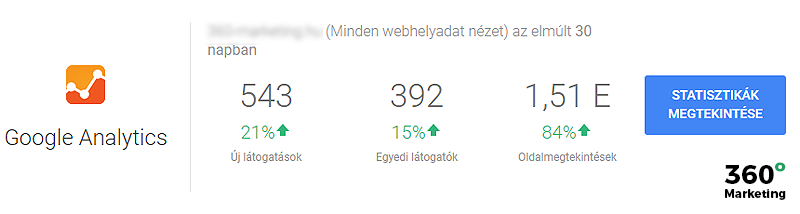 Google Cégem: Google Analytics statisztika