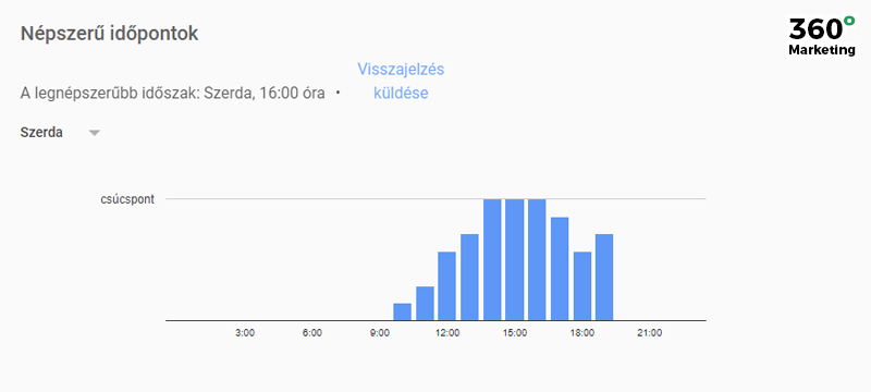 Google Cégem: Népszerű időpontok