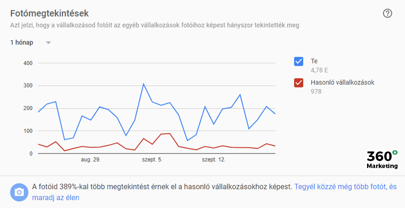 Google Cégem: Fotómegtekintések