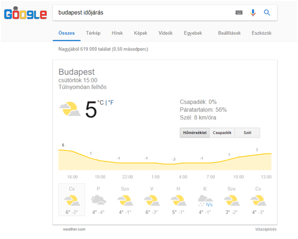 Időjárás schema adat 2018 Időjárás strukturált adat