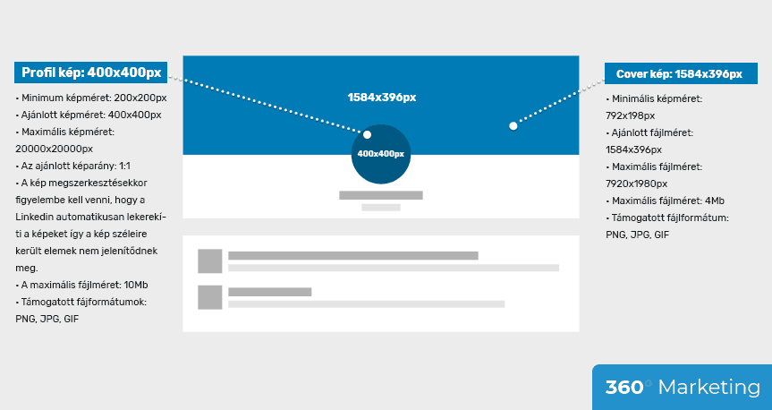 Linkedin képméretek
