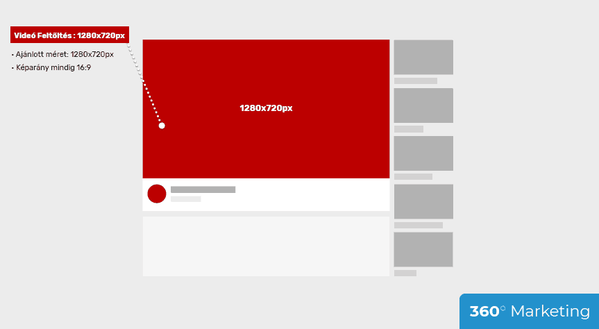 Youtube csatorna ajánlott képmérete