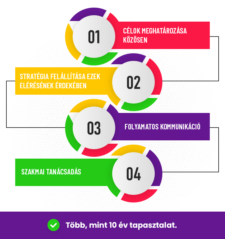 Webáruház készítés