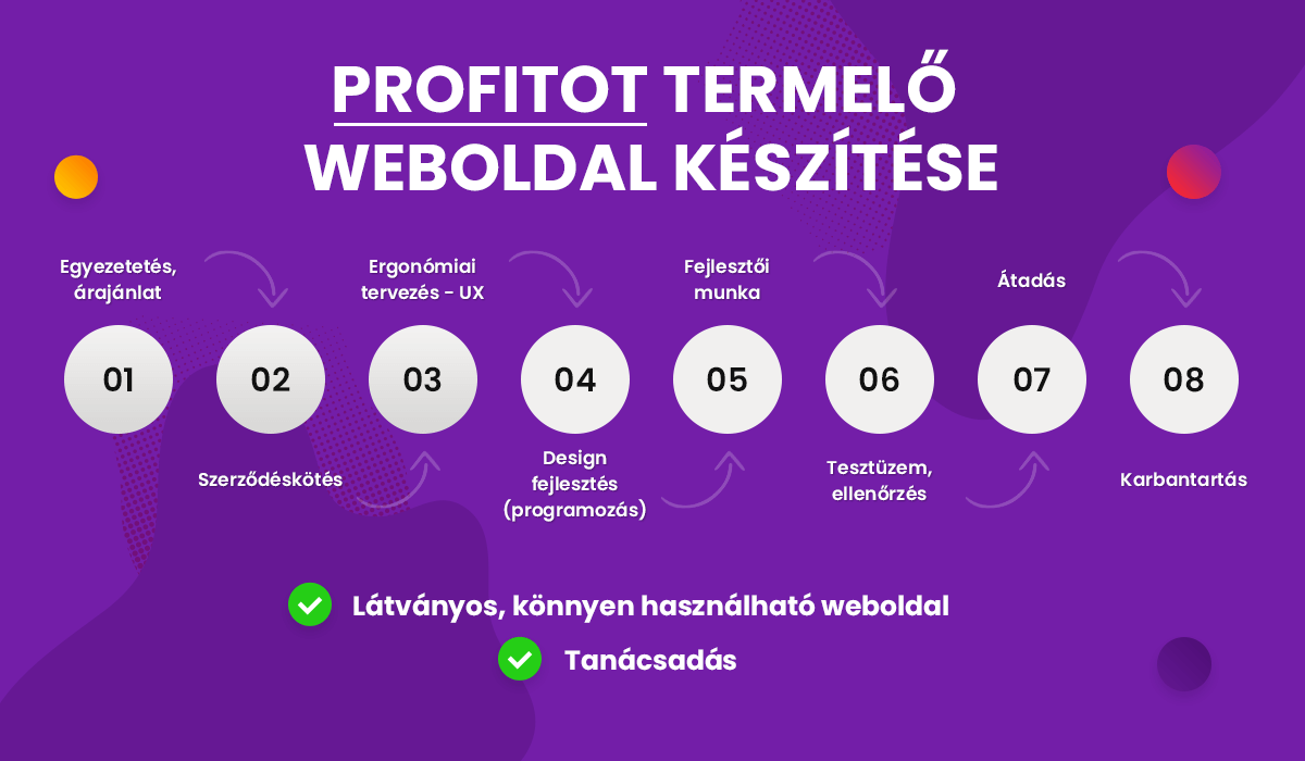 Weboldal készítés