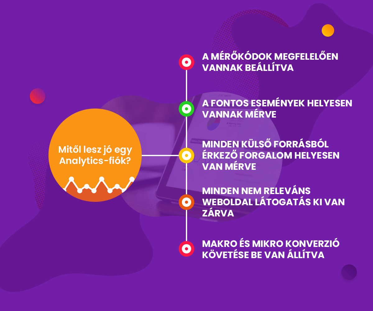 Google Analytics oktatás