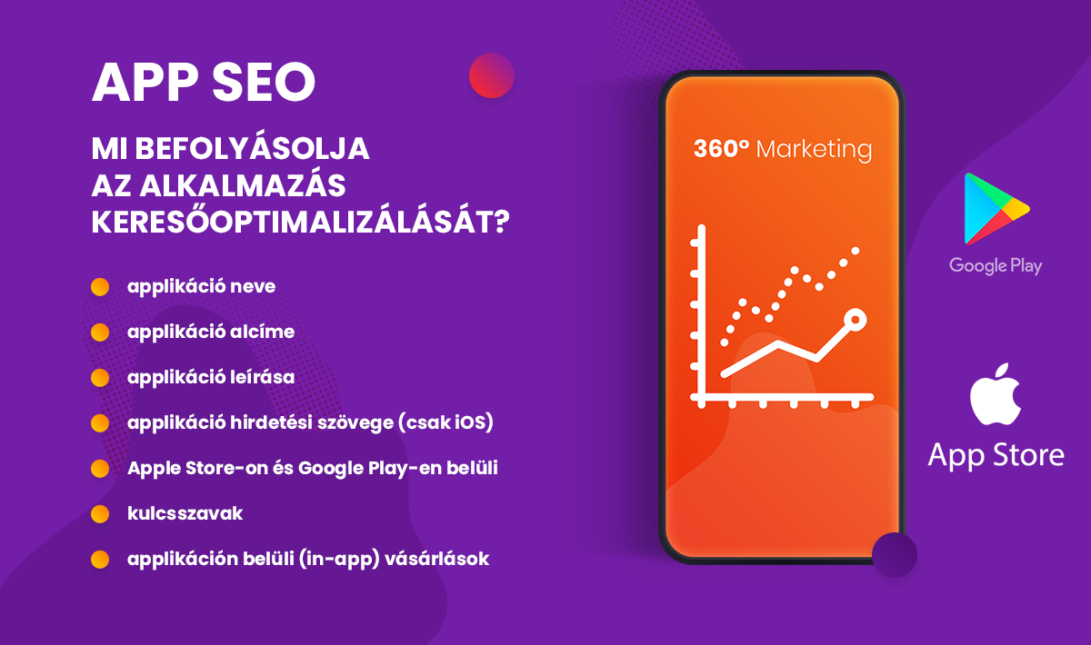 Mobil alkalmazás keresőoptimalizálás