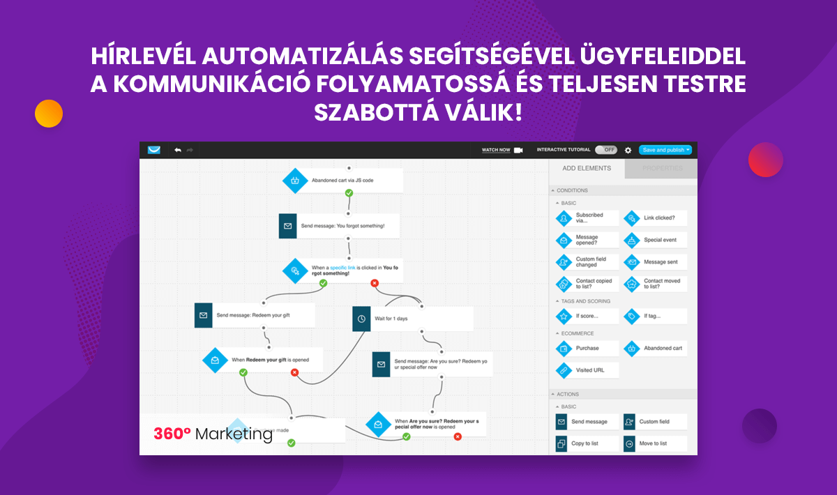 Hírlevél automatizálás