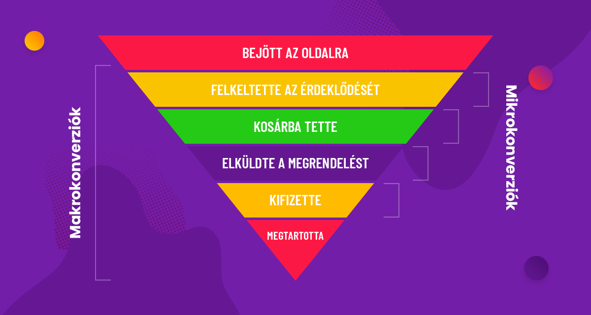 konverzio-optimalizalas Konverzió optimalizálás