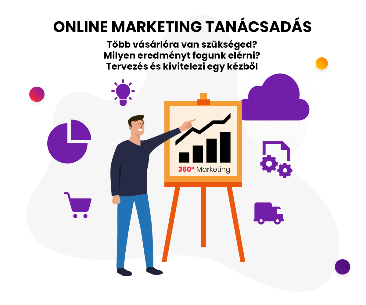 Online marketing tanácsadás