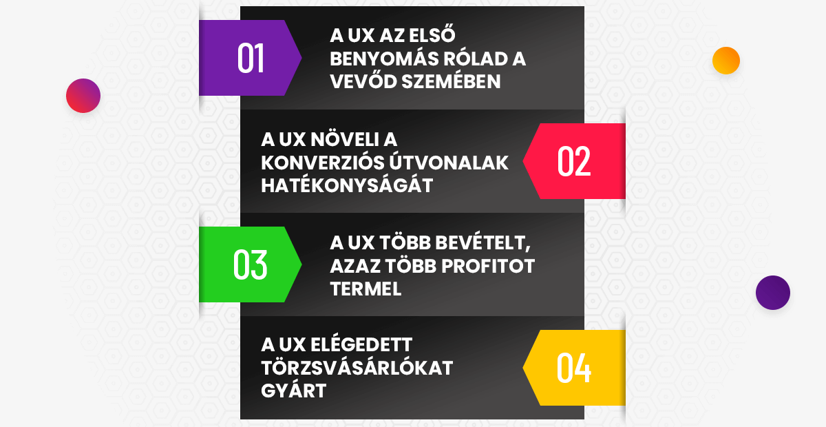 UX desing készítés