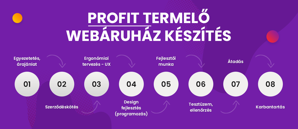 Webshop készítés