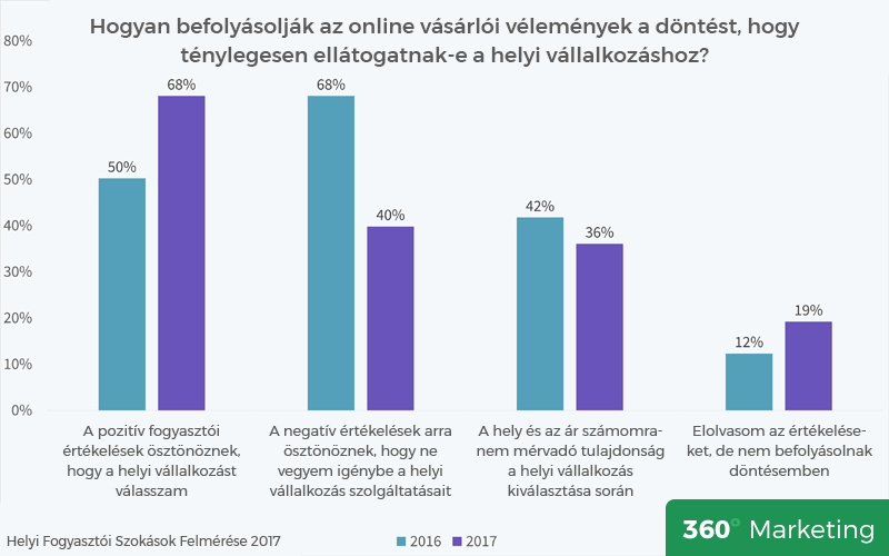 Hogyan befolyásolja a döntését más véleménye