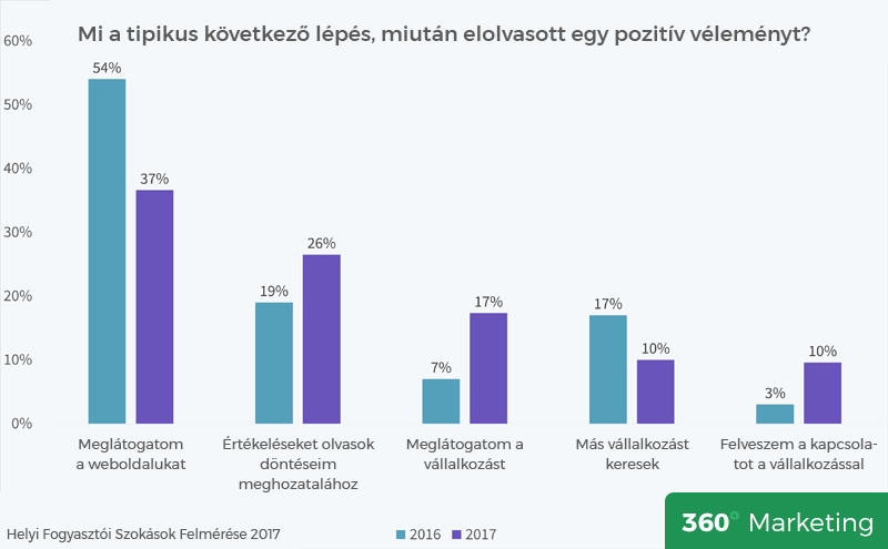 Mit cisnál a vélemény elolvasása után