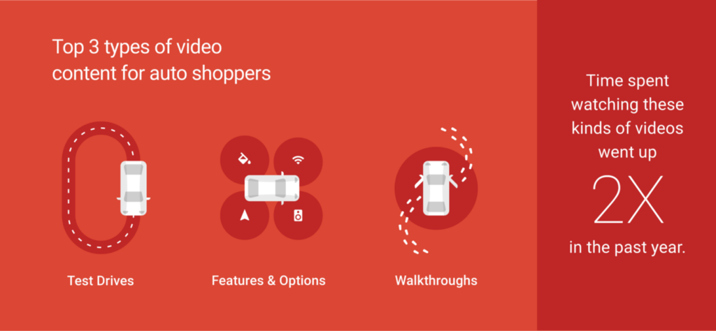Videómarketing az autópiacon