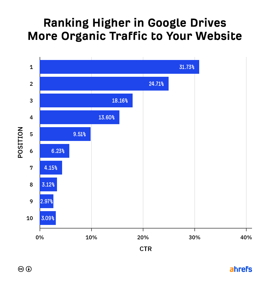 A SEO hatása az oldaladra