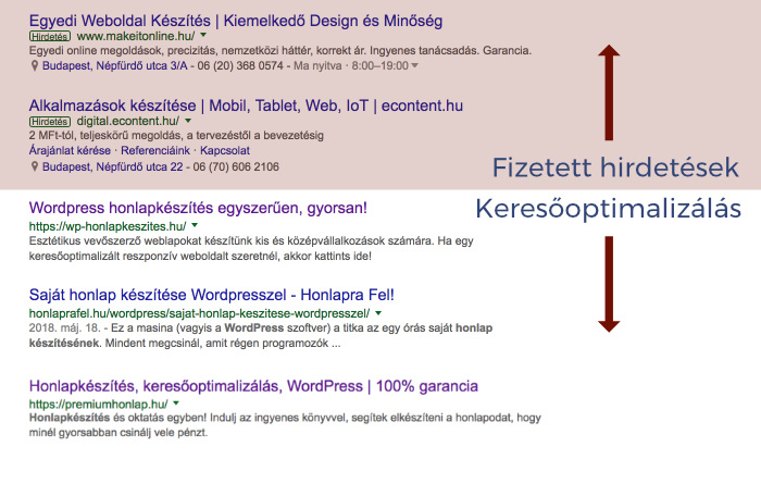 keresőoptimalizálás