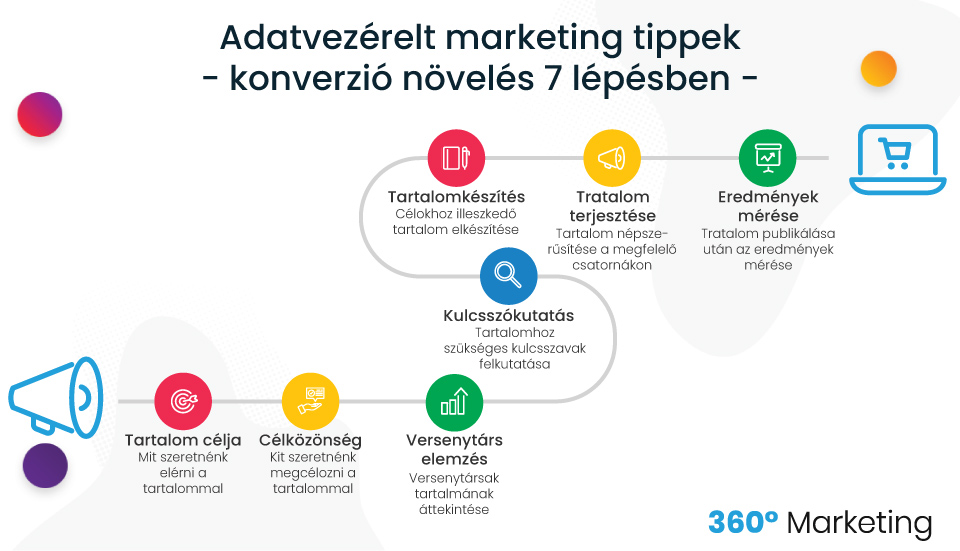 Adatvezérelt marketing tippek