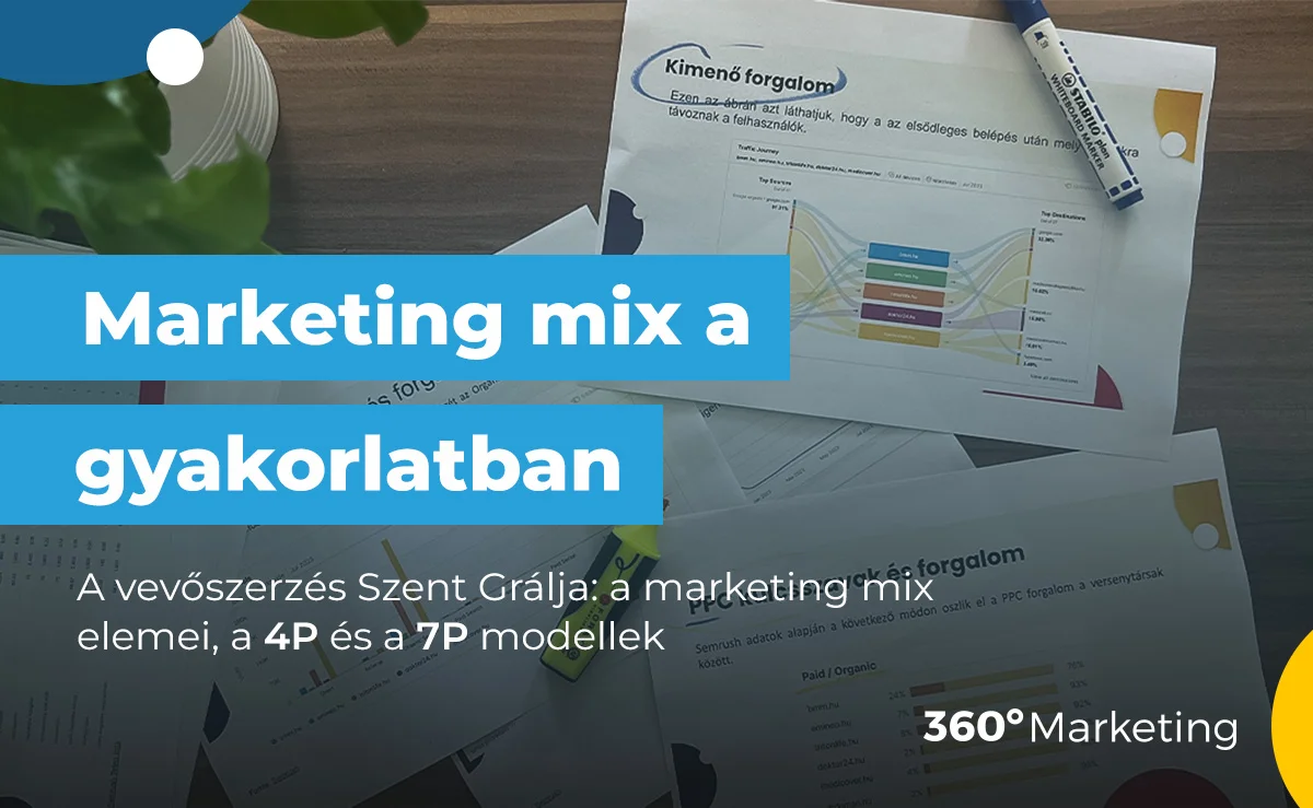 Marketing mix a gyakorlatban – 4P – 7P