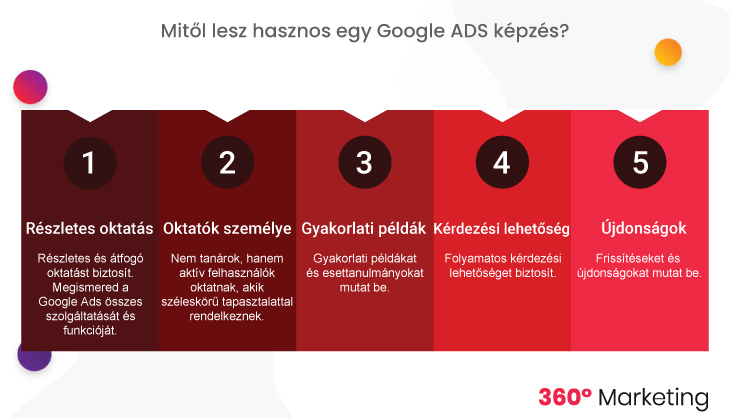 Mitől lesz hasznos a Google ADS tanfolyam