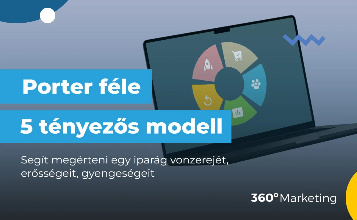 Porter 5 erő modell