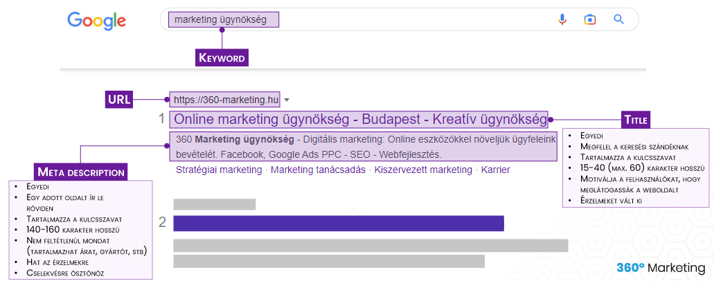 Oldalcím és meta leírás