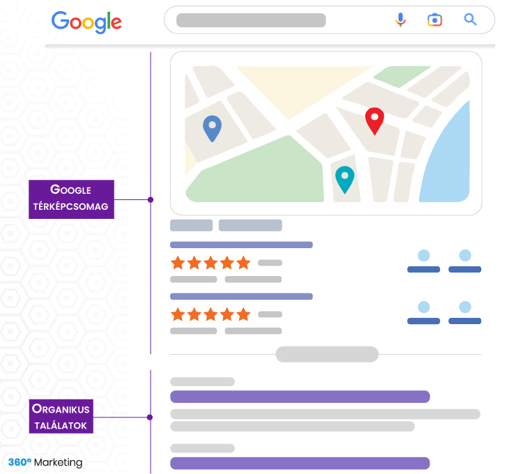 Ügyvédi iroda marketing - Google térképcsomag