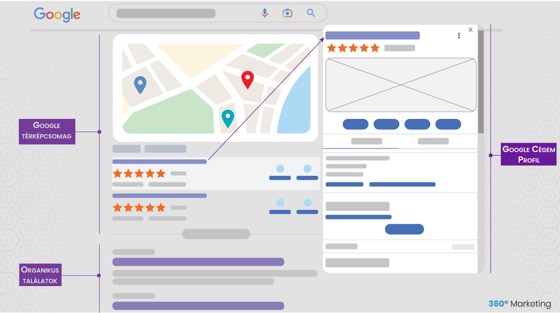 Google Cégem profil