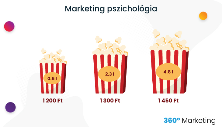 Marketing pszichológia