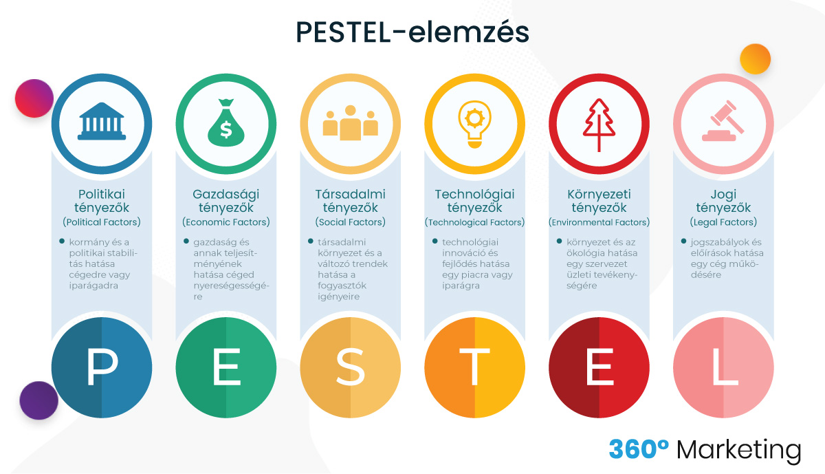 PESTEL-elemzés