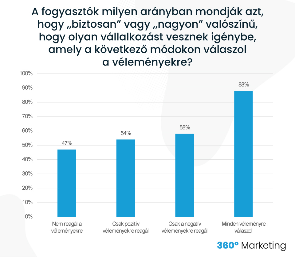 Fogyasztói szokások 2024