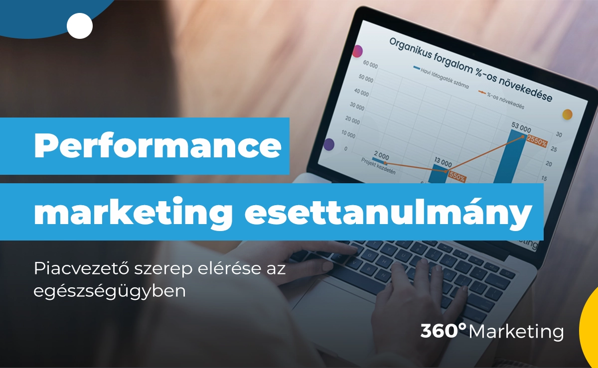Performance marketing esettanulmány - magán egészségügyi cég
