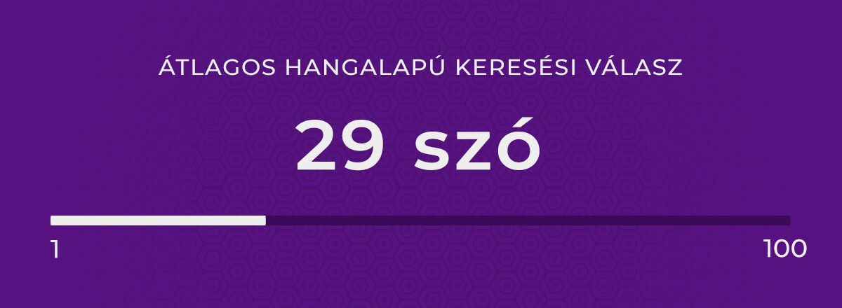 Átlagos hangalapú keresési válasz