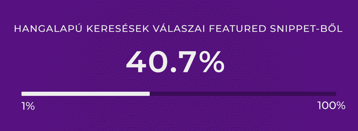 Hangalapú keresési válasz Featured Snippetből