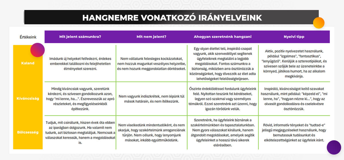 Kommunikációs stílusok