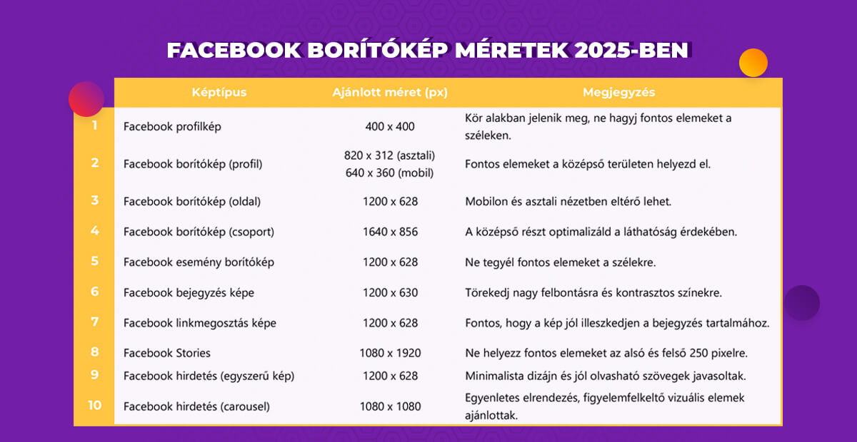 Facebook borítókép méretek 2025-ben