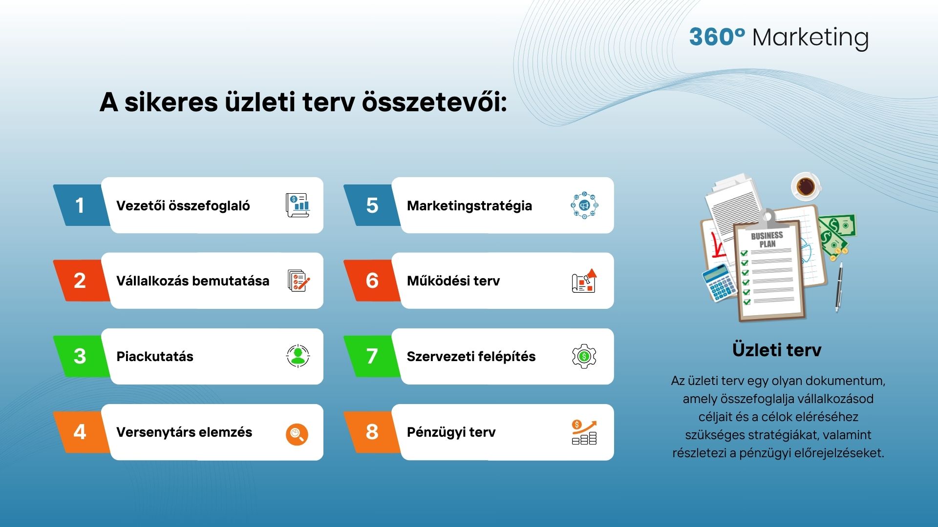 A sikeres üzleti terv összetevői