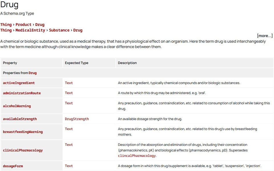 Egészségügyi SEO - Drug schema