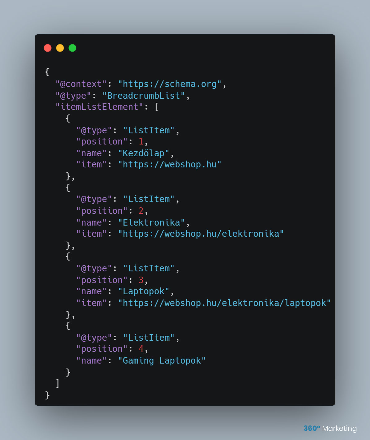 BreadcrumbList Schema