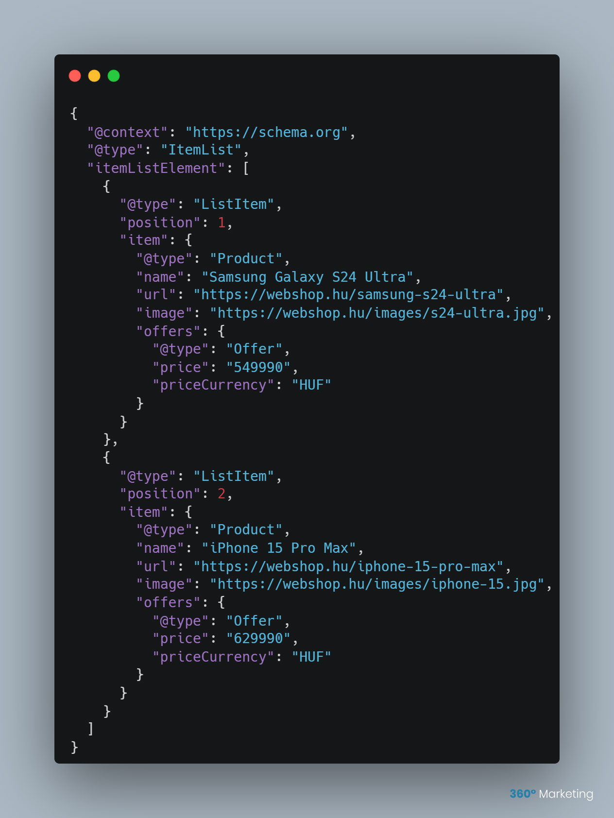 ItemList Schema