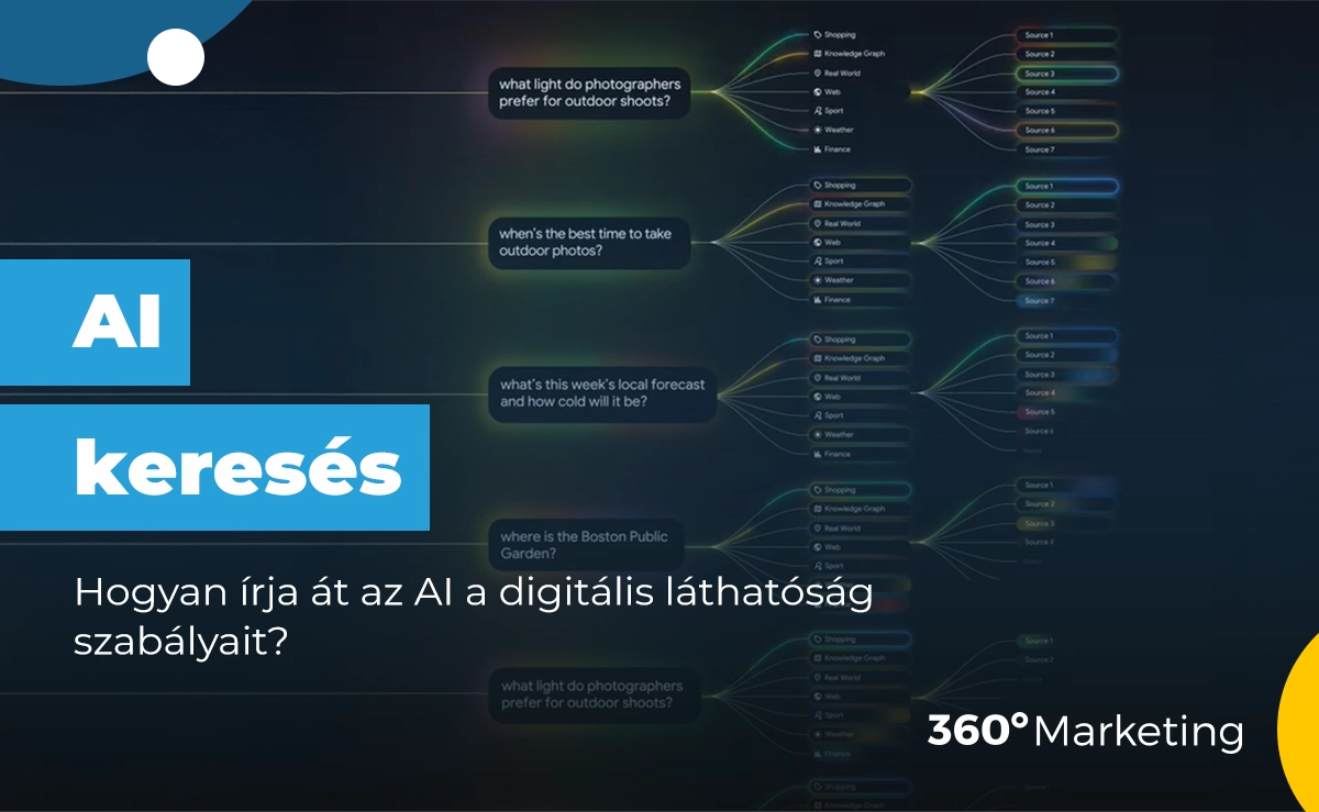 AI keresés 2026-ban: Hogyan írja át az AI a digitális láthatóság szabályait