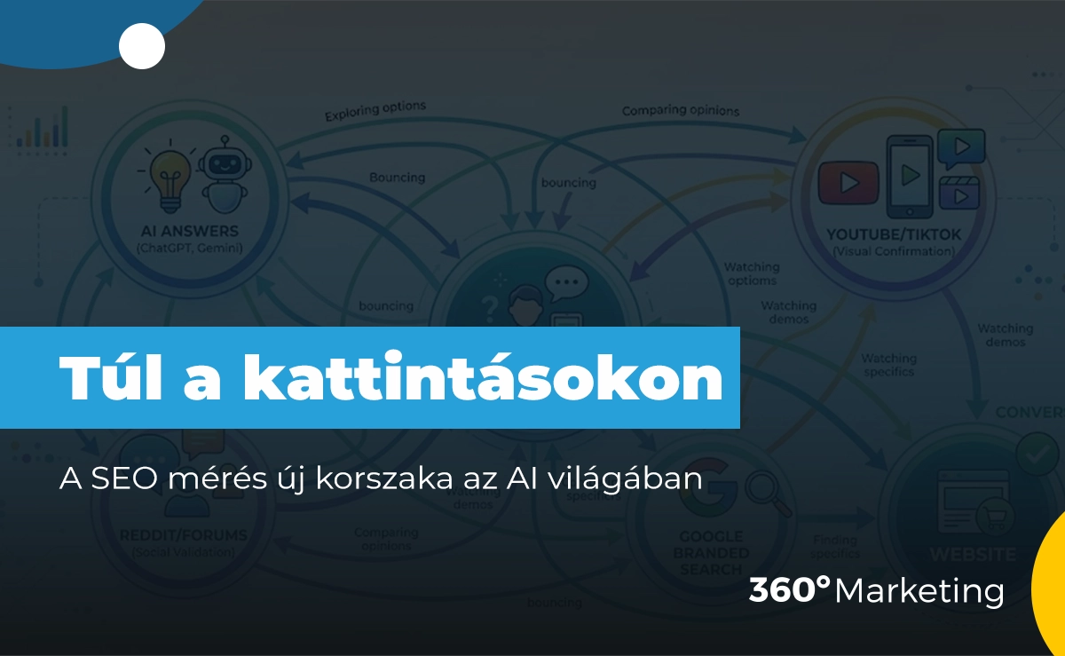 Túl a kattintásokon: A SEO mérés új korszaka az AI világában