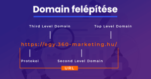 Domain név